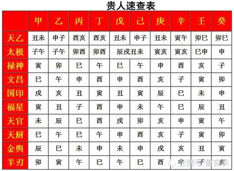 八字四柱查詢